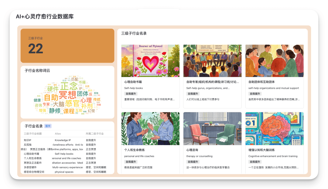 站在AI+疗愈的起点：一文梳理心灵疗愈行业的前世今生