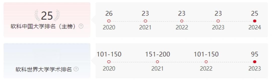 湖南25所高校上榜！2024软科中国大学排名发布