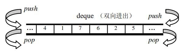 C++中的deque（双端队列）详解
