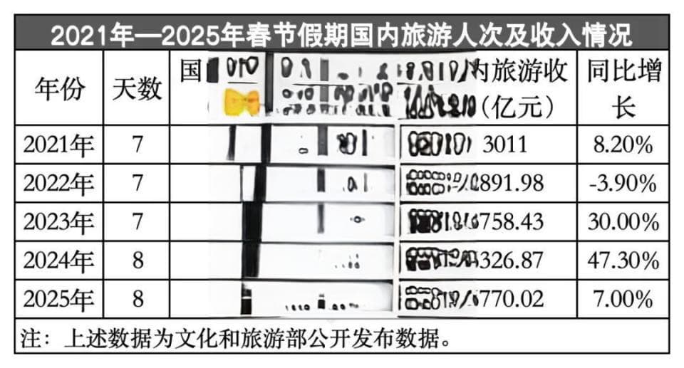 2025年旅游新趋势：100余座城市旅游市场全景解析