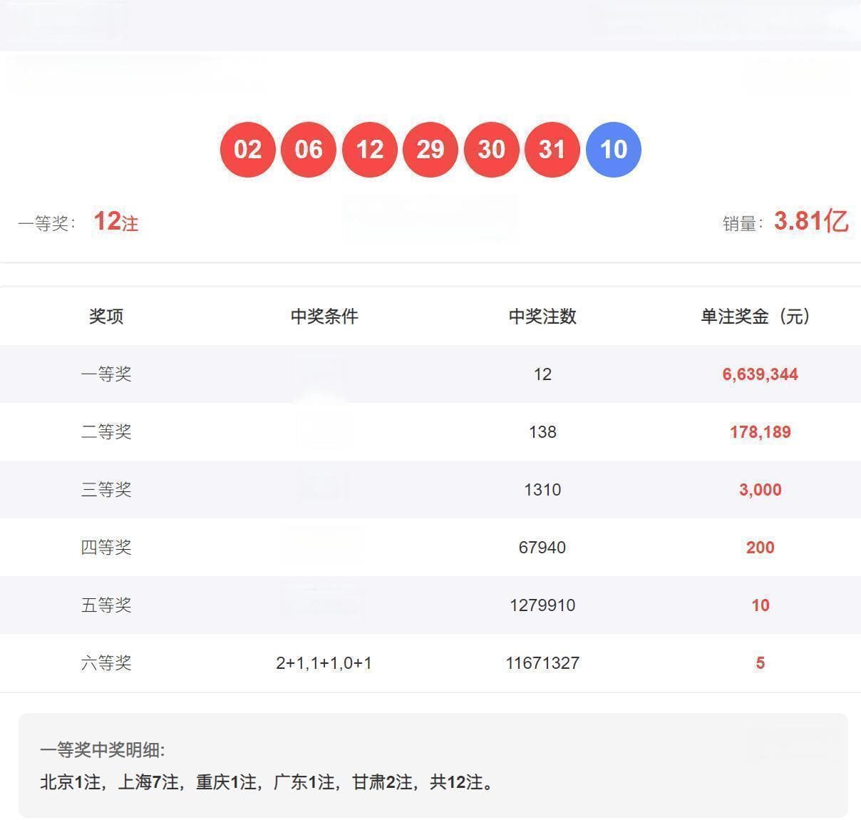 双色球彩票中奖号码的历史数据揭秘