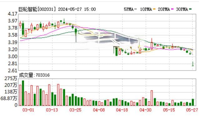 巨轮智能跌停：深交所对公司年报发出灵魂九问