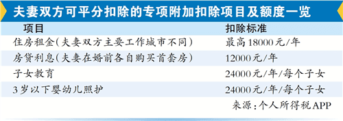 掌握技巧填报个税汇算更节税
