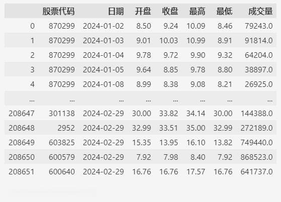 分组聚合不再难：Pandas groupby使用指南