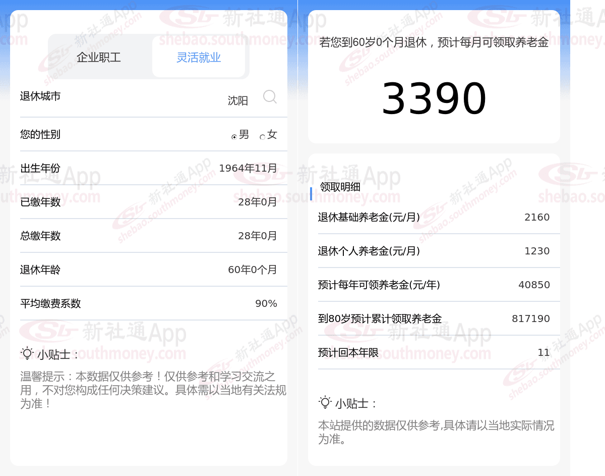 沈阳退休金计算案例：灵活就业28年，每月可领3390元养老金