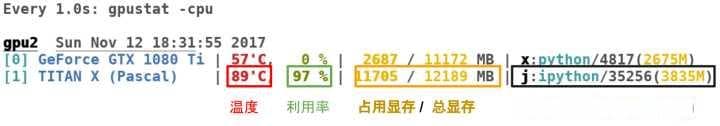 深度学习中 GPU 和显存分析