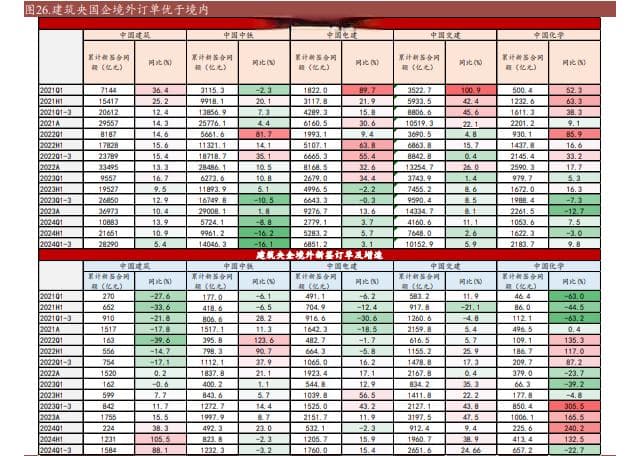 建筑行业新机遇：国内需求回暖与海外工程扩张
