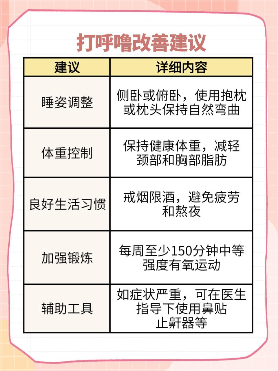 坐着睡觉会打呼噜吗？揭秘成因与改善之道