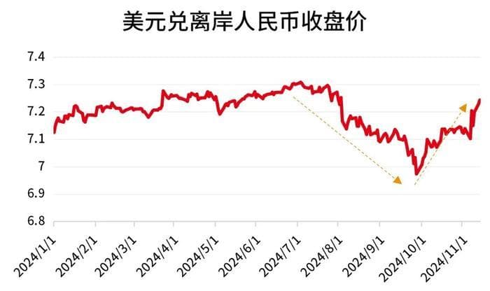 人民币汇率涨涨跌跌，影响未来走势关键因素有哪些？