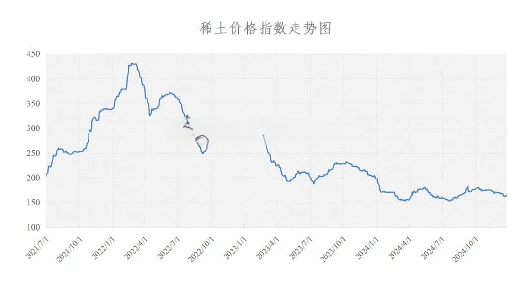 “震荡”的稀土：供给约束成效初显 2025有望开启稀土磁材成长大年|年终盘点