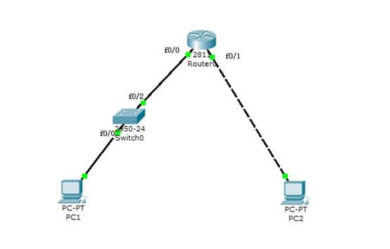 网关、路由与局域网通信原理详解