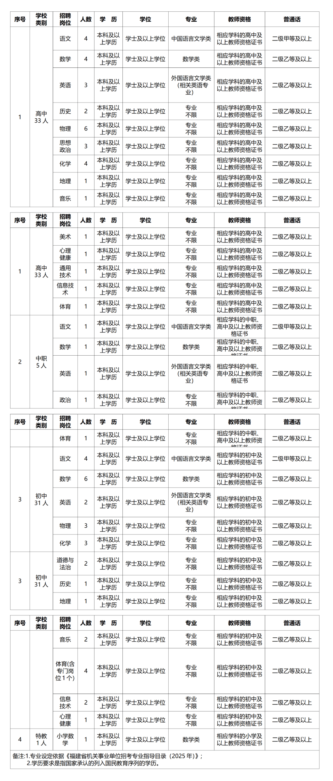 超1800人！含编内！福建最新招聘信息来了