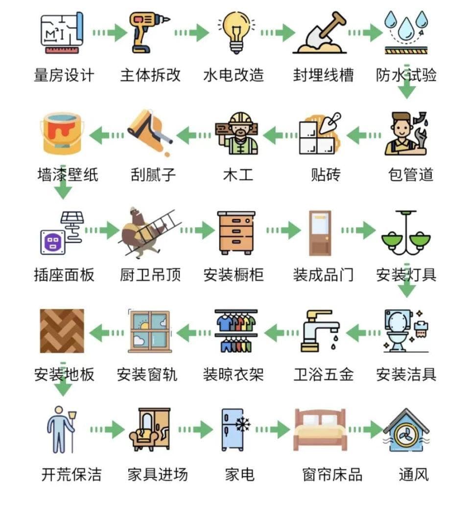 2025年毛坯房装修全流程指南：从预算到入住