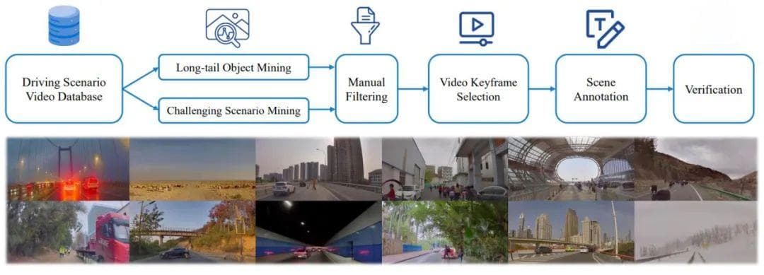 清华叉院、理想提出DriveVLM，视觉大语言模型提升自动驾驶能力