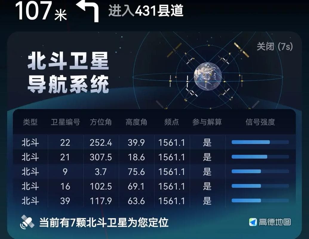 打破美国54年垄断，中国北斗狂揽5300亿！137国抢着付费