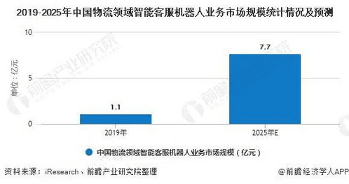 AI在物流行业的应用现状研究