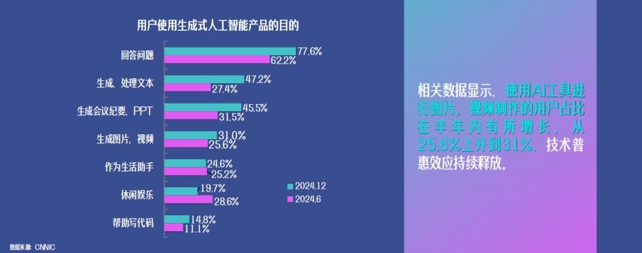 会里会外｜AI是工具，而非替代