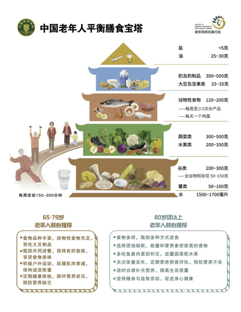 健康又科学！给老年人的8条专属饮食建议~
