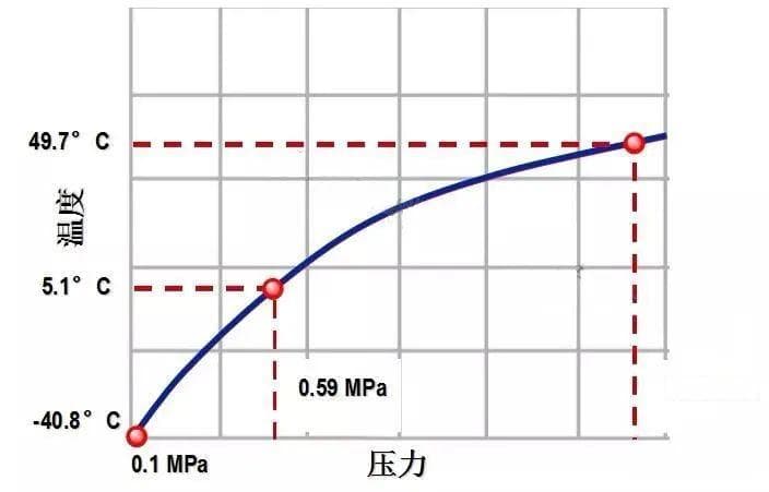 制冷原理入门必学知识