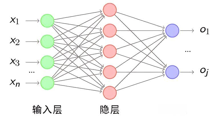 AI入门指南(一)：什么是人工智能、机器学习、神经网络、深度学习？