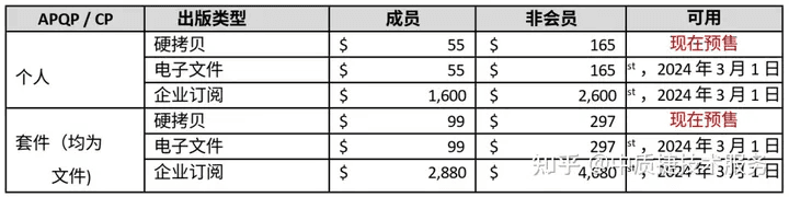 APQP第三版、控制计划CP第一版2024中文版发布