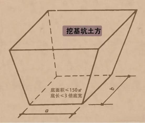 带你零基础学会清单之——挖基坑土方