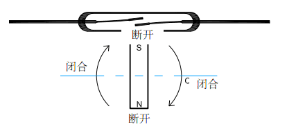 门磁开关原理及相关应用