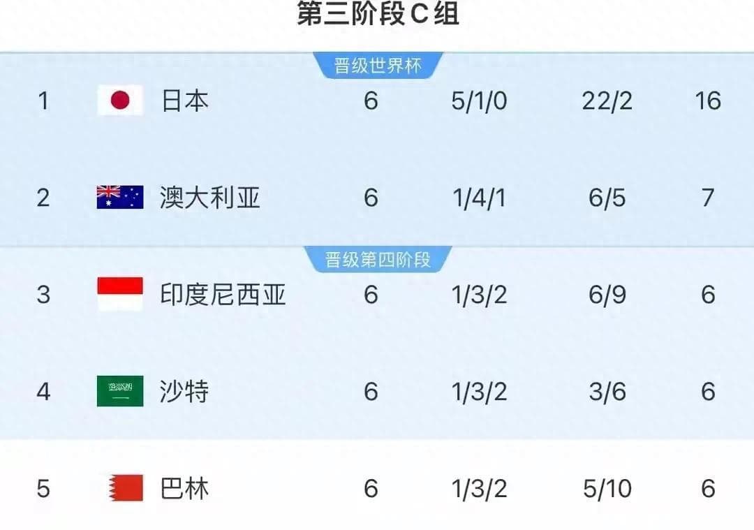 2026世界杯预选赛惊现大逆转！澳大利亚队面临生死战，一战定乾坤