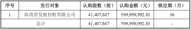 大股东免税店资产注入承诺或“跳票” 海南发展今日一字跌停引发中小股东抗议