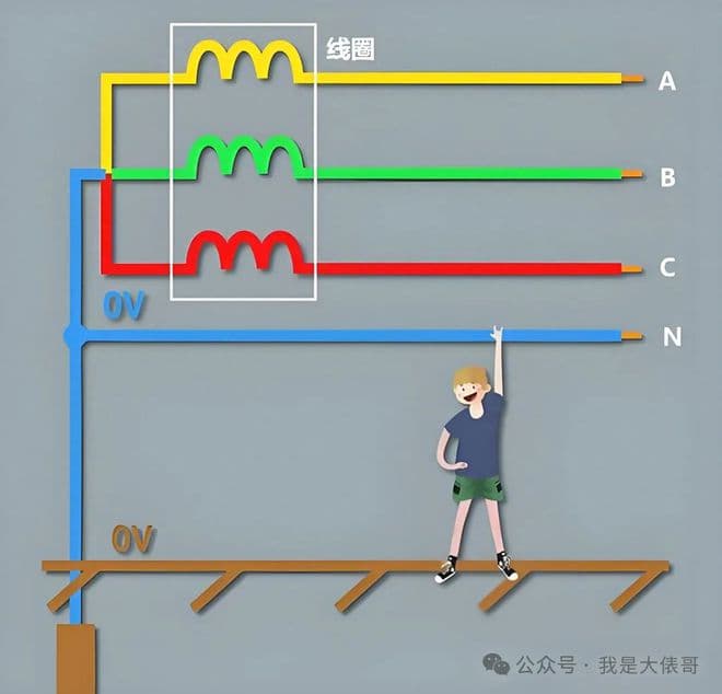 零线断了会带电？这种危险，99%家庭都忽略了！