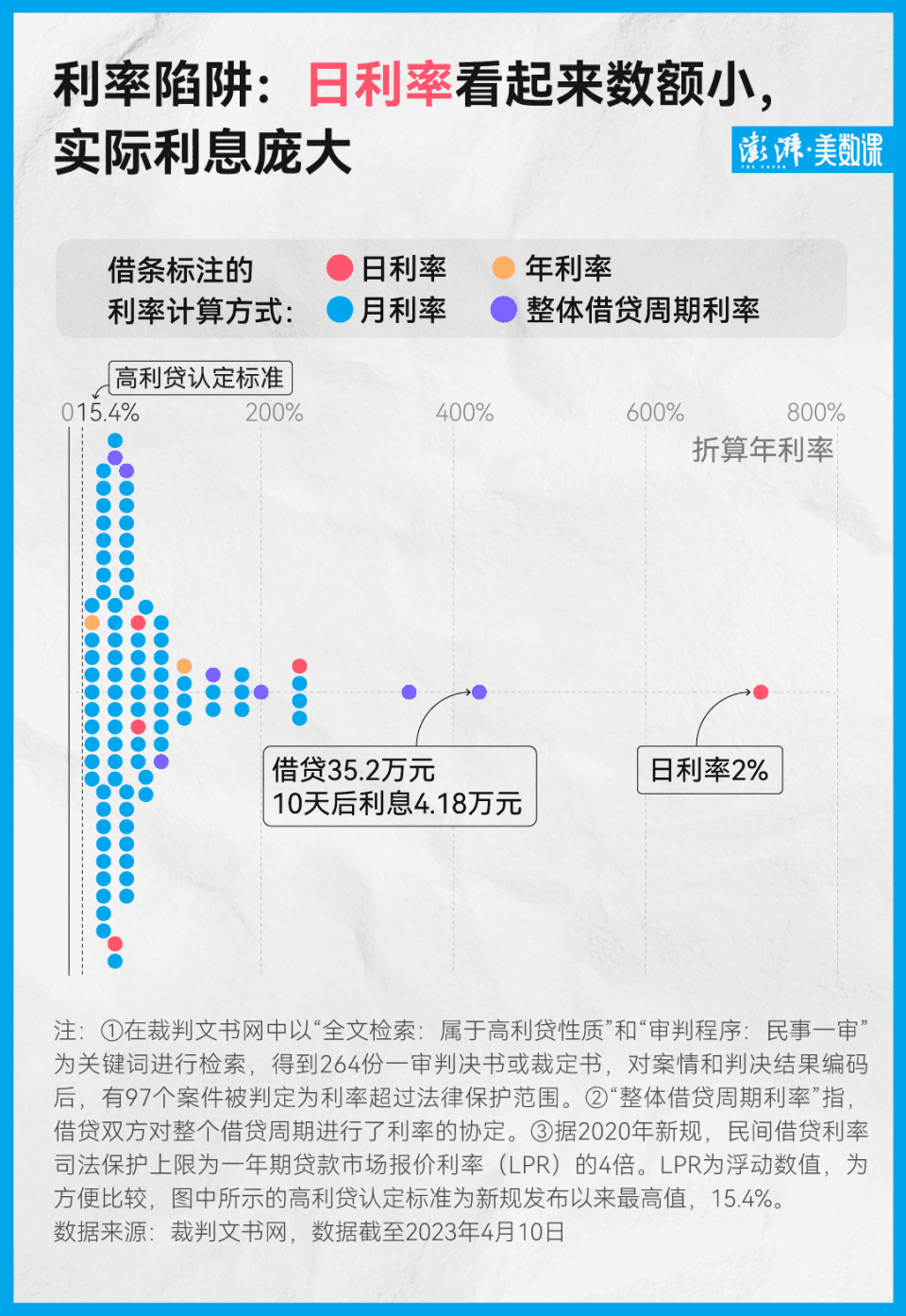 数说97份裁判文书：普通人如何一步步落入高利贷陷阱