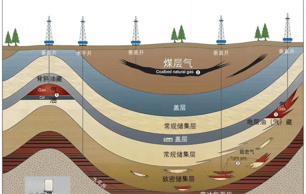 低场核磁共振技术在石油能源领域的应用