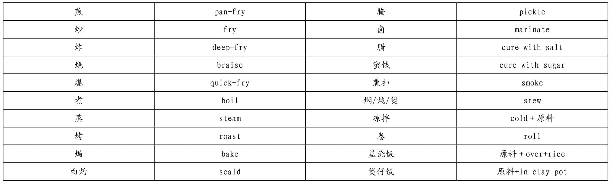 文化视角下的粤菜英译研究