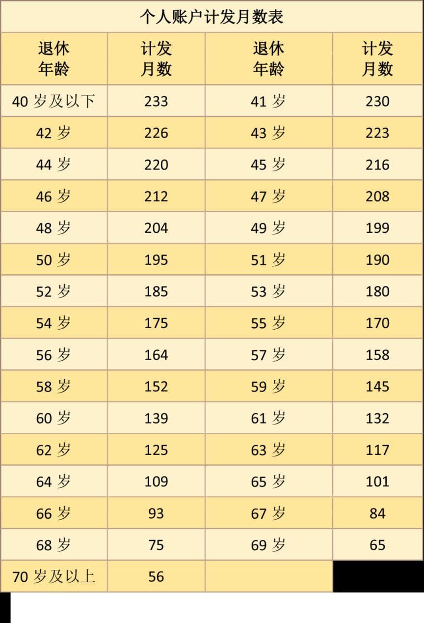 成都养老金怎么计算？（职工+居民）