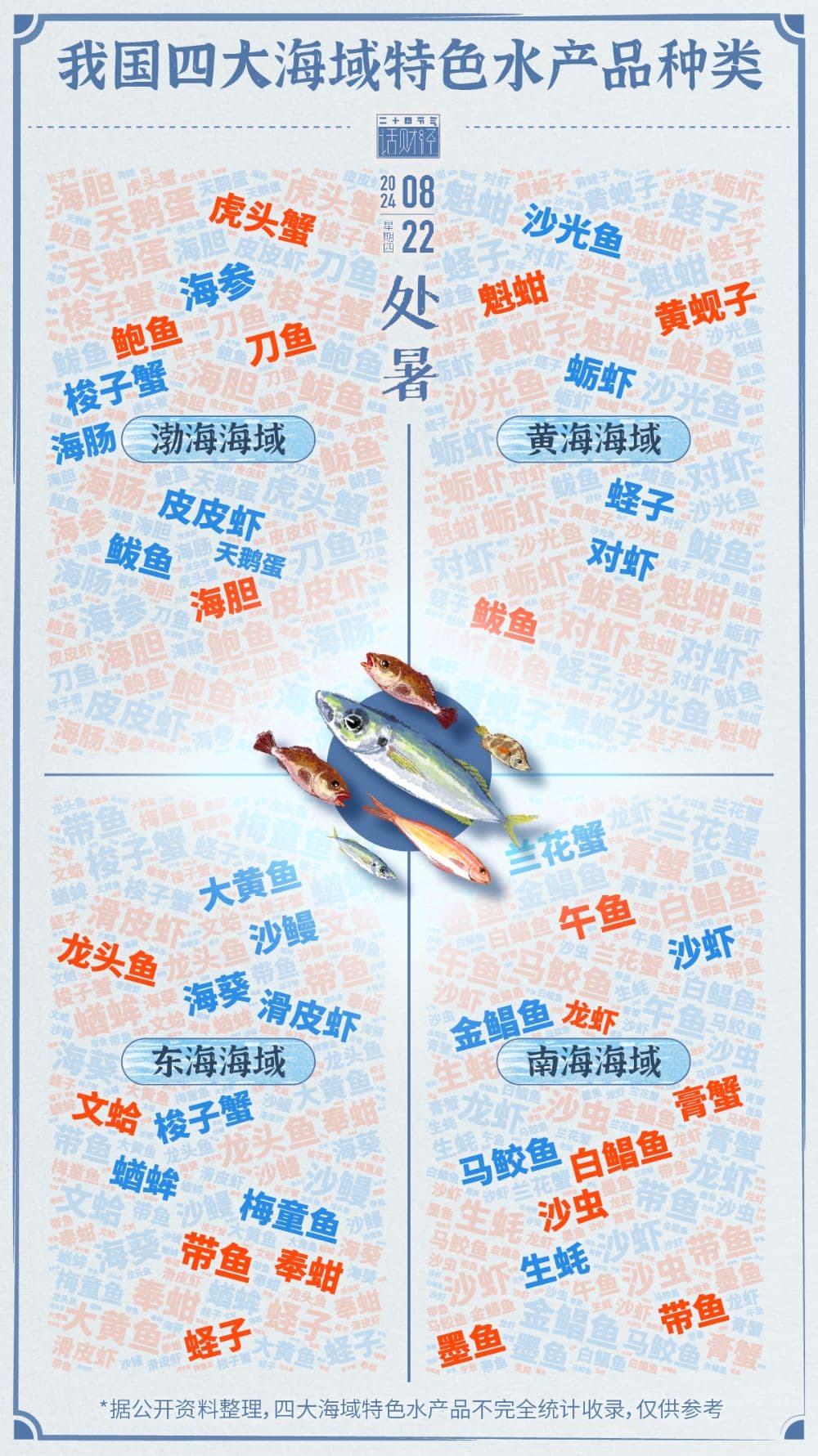 处暑｜暑去秋来，一大波生猛海鲜正“游”上餐桌！
