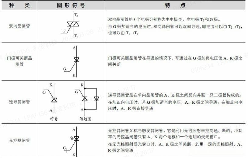 关于“晶闸管”的那些个事儿