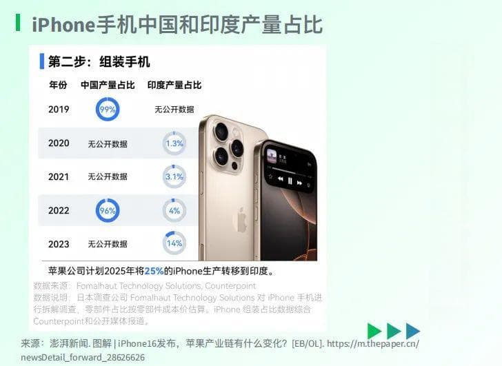 揭秘全球供应链之变