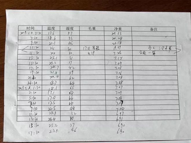 政和白茶萎凋72小时减重实验报告
