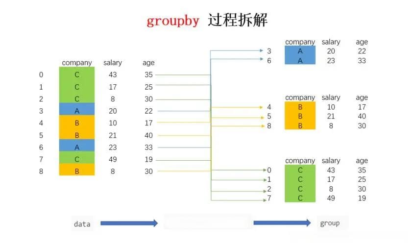 【数据库】GROUP BY 详解、示例、注意事项