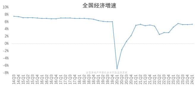 重磅研报：一季度宏观经济如何影响房地产？