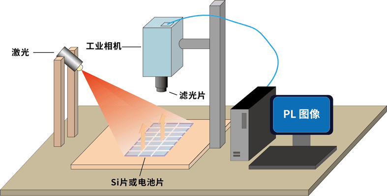 光致发光（PL）检测技术在光伏行业的应用