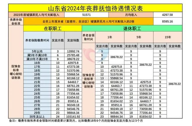 社保养老金收益最大化攻略：早缴低档长年限，健康长寿多受益