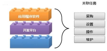 云计算的定义