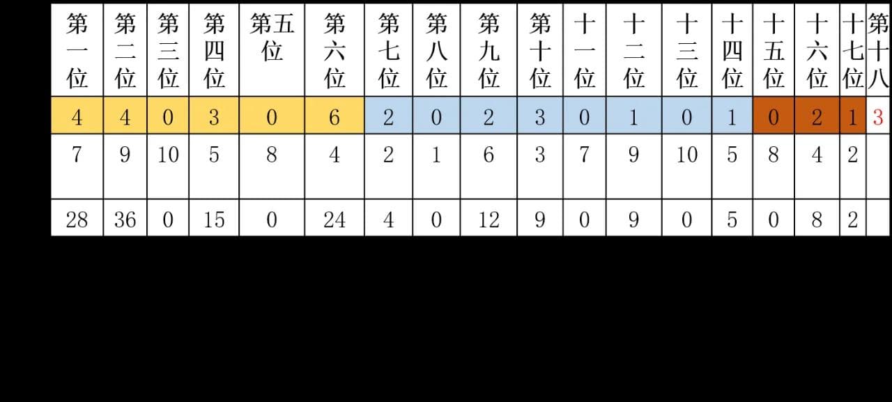 身份证号码的编码规律详解