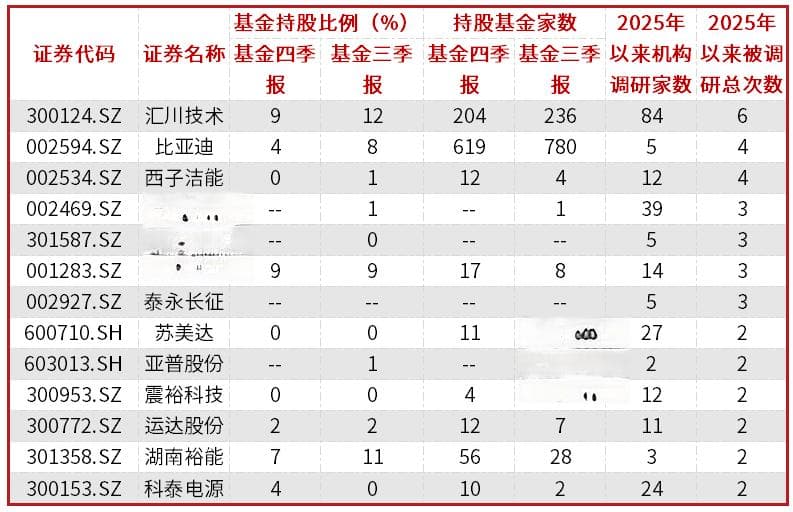 新政策驱动储能行业长期发展，超过半数公司业绩实现同比增长