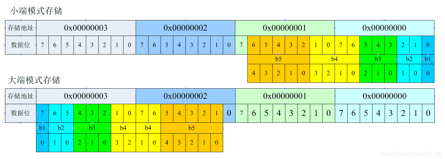 C++位域枚举与位运算：高级用法剖析