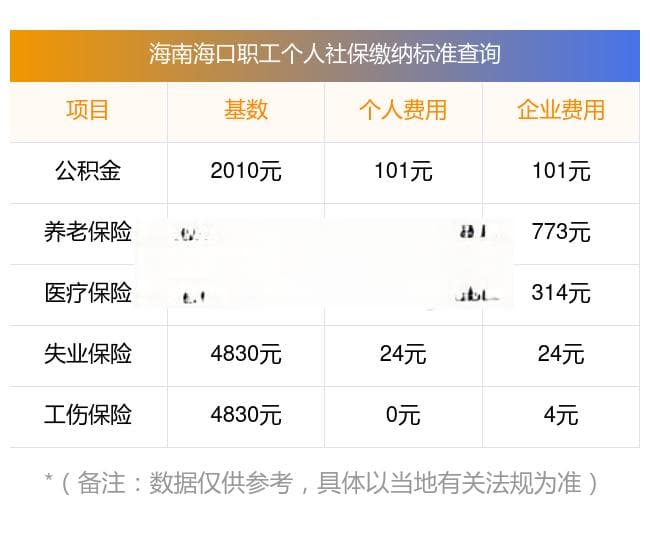 2024-2025年海南海口社保缴费标准及五险一金缴纳指南