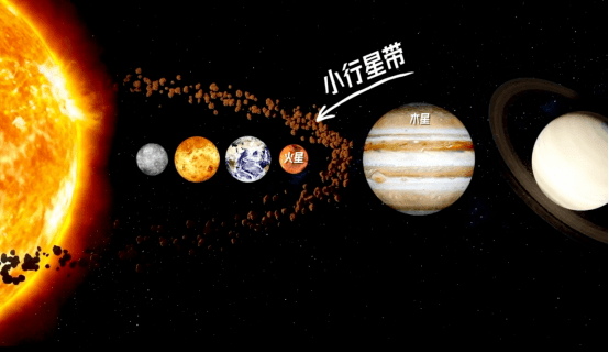 小行星到底是“何方神圣”？太阳系神秘的小行星带是如何形成的？