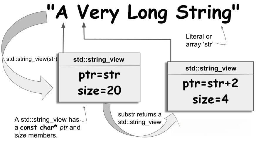 C++新特性详解：string_view字符串视图