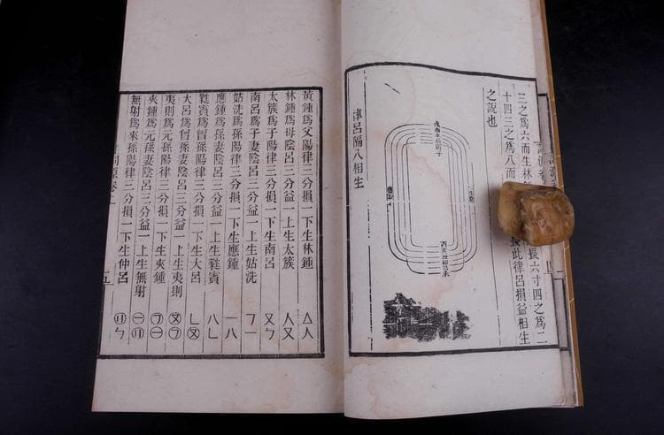 中国古代智慧之生律法 | 三分损益法